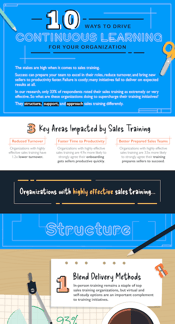 10 Ways to Drive Continuous Learning for Your Organization Infographic Thumb