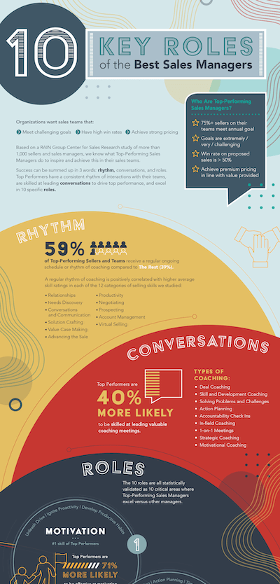 What Is Sales Management? Skills, Roles, and Best Practices