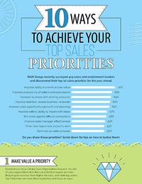 10_Ways_to_Achieve_Your_Top_Sales_Priorities_Thumb