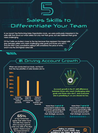 5 Sales Skills to Differentiate Your Team Infographic