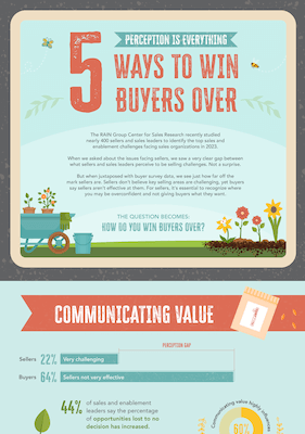 5 Ways to Win Buyers Over