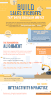 Build_Sales_Kickoffs_That_Drive_Behavior_Impact_Infographic