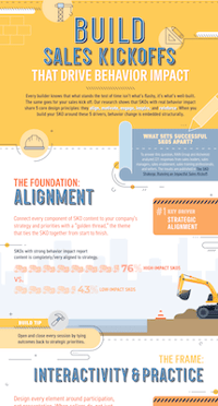 Infographic: Build Sales Kickoffs That Drive Behavior Impact