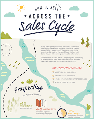 How to Sell Across the Sales Cycle