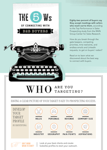 Infographic: The 5 Ws of Connecting with B2B Buyers