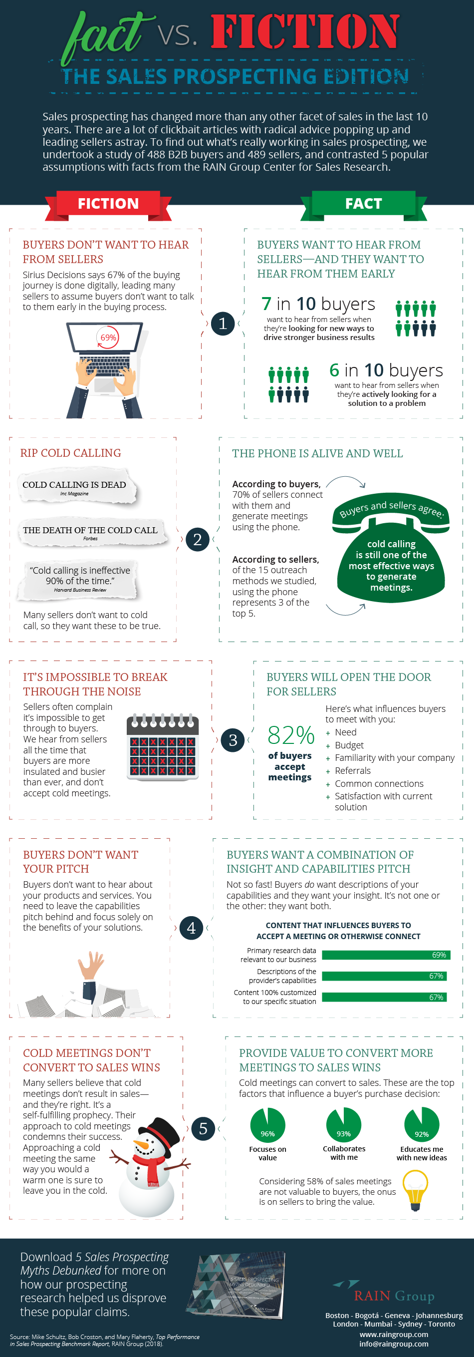 Infographic about sales prospecting comparing facts to fiction