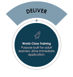 Deliver: Purpose-build sales training for adult learners