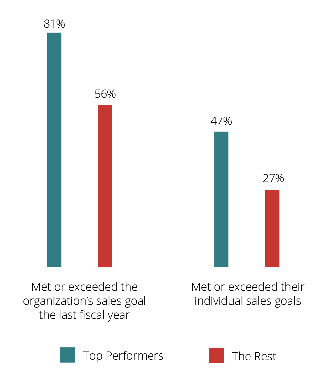 Sales Prospecting Research