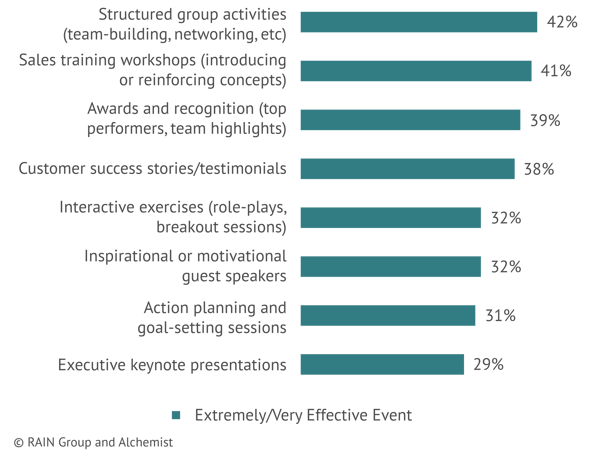 activities_contributing_to_sko_objectives