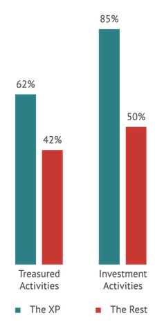 productivity-research-1