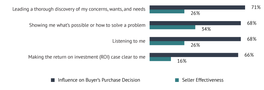 top_purchase_decision_factors