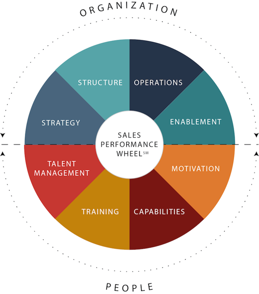 Sales_Performance_Wheel