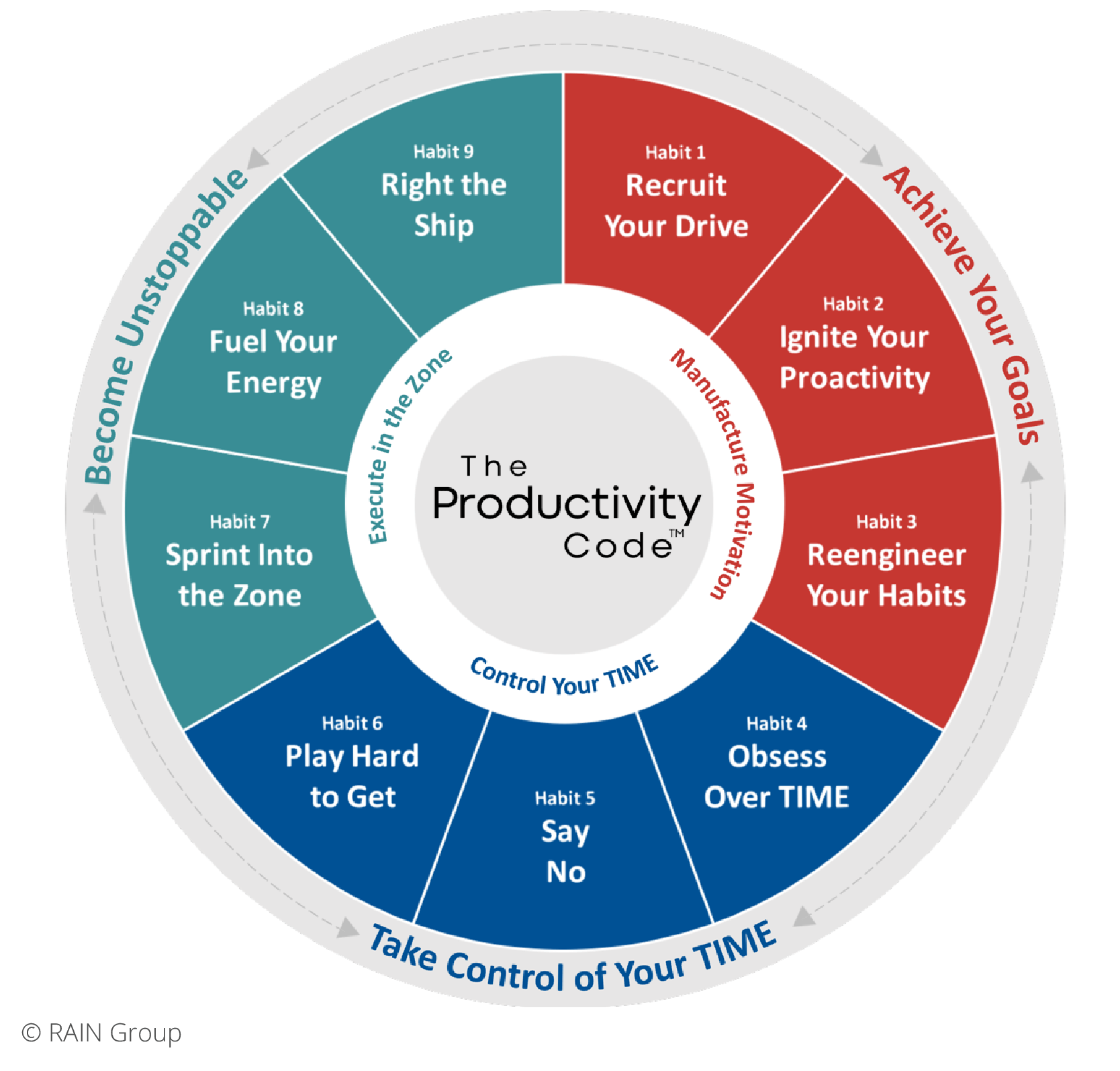 Productivity Training | Extreme Productivity Challenge | RAIN Group