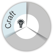 Craft the perfect sales performance improvement solution.