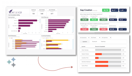 Preview of RAIN Measure AI UI, including a dashboard, individual statistics, and a list of team members