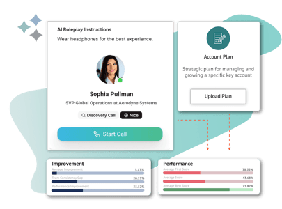 Samples of statistics and interfaces for RAIN Conversation AI, RAIN Measure AI, and RAIN Planner AI