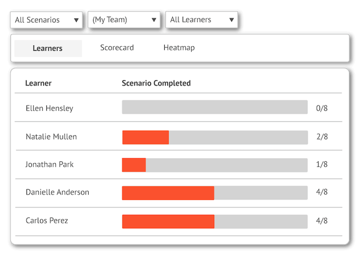 Measure AI team view UI