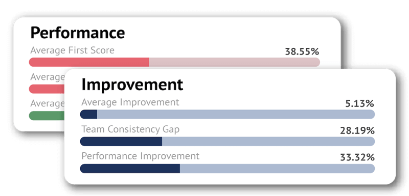 Overlapping panels tracking performance and improvement in Measure AI