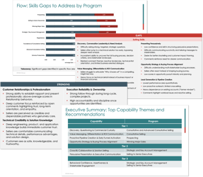 Assessment Report Pages Assessment Report Pages