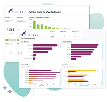 Dashboards that are buildable in the Catalyst enablement platform.