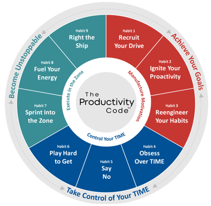 Productivity Code Model