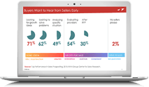 How to Break Through and Secure Meetings with Busy Buyers