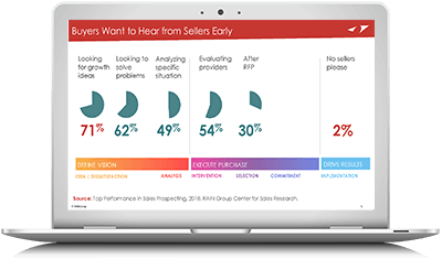 How to Break Through and Secure Meetings with Busy Buyers