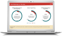 The State of Sales Negotiation