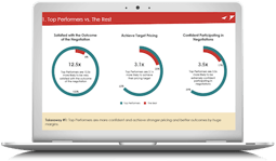 Webinar: The State of Sales Negotiation Webinar