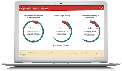 State_of_Sales_Negotiation_Webinar