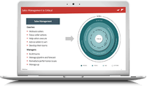 3 Strategies to Overcome Sales Leadership Challenges and Achieve Priorities