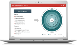 Webinar: 3 Strategies to Overcoming Sales Leadership Challenges and Achieve Priorities