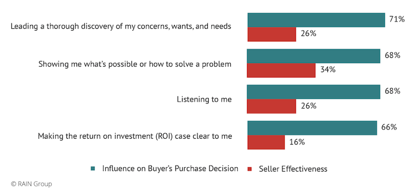 top_4_influences_on_buyer_purchasing_decisions