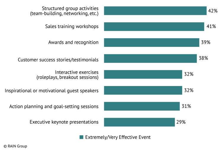 activities_contributing_to_sko_objectives_article