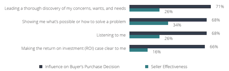 decision-factors-seller-effectiveness