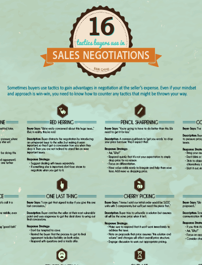 16 Sales Negotiation Tactics Infographic