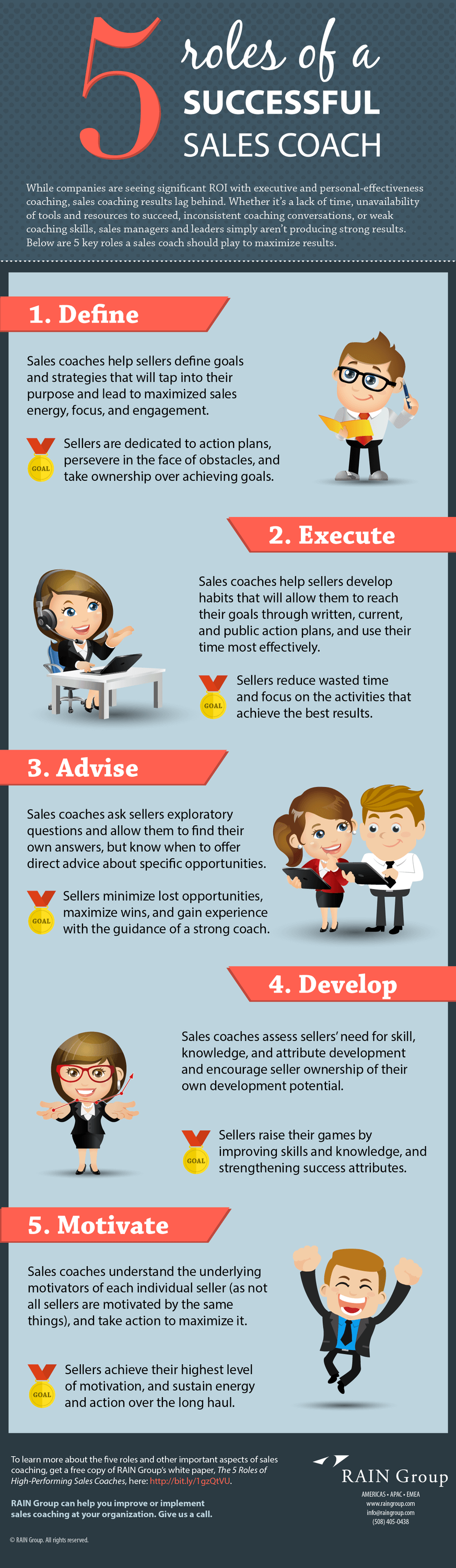 Infographic 5 Roles of a Successful Sales Coach