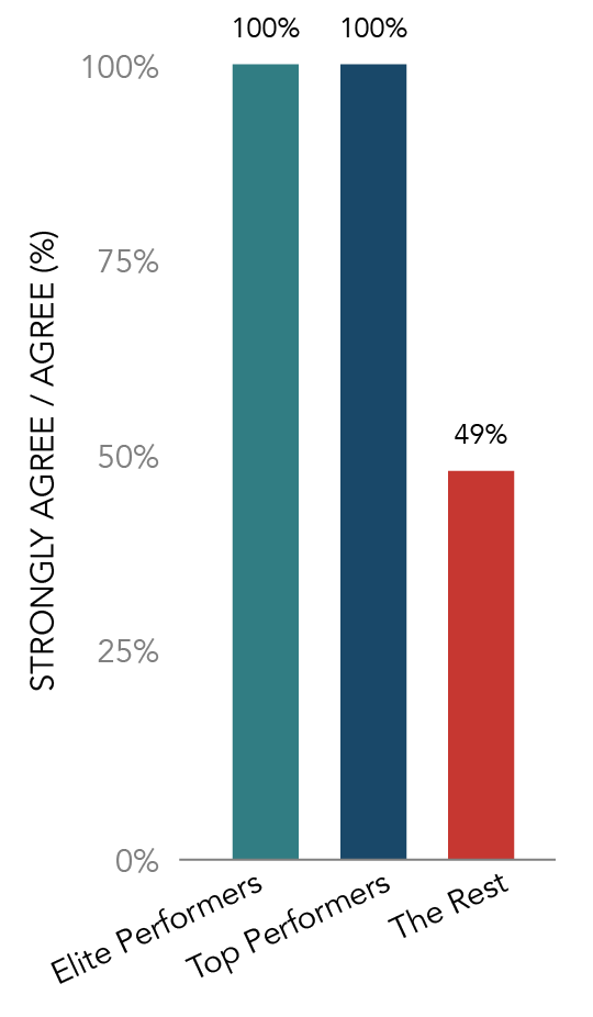 Organizational Sales Goal Attainment