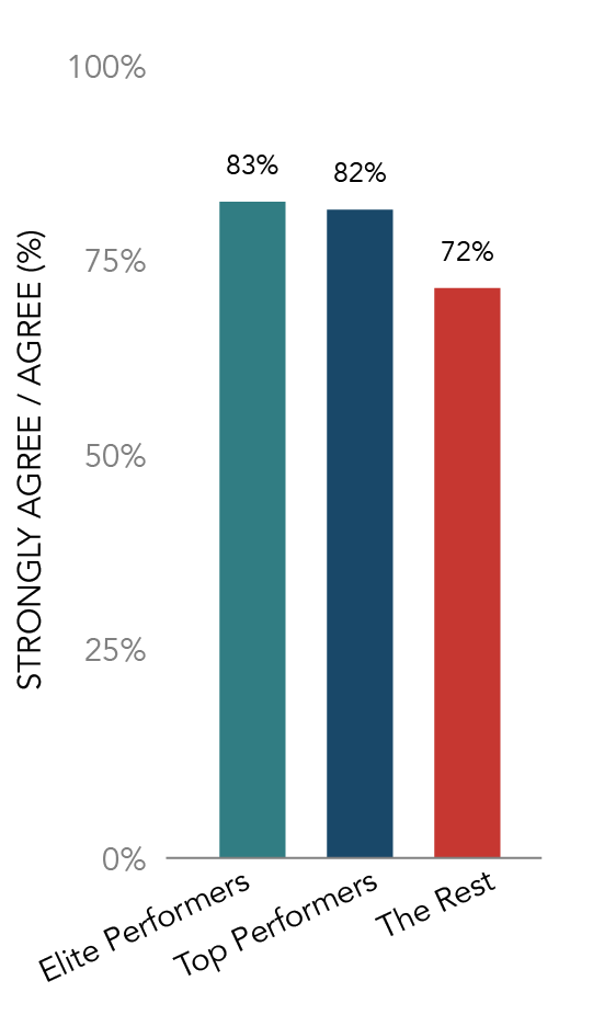 Organizational Sales Goals are Challenging