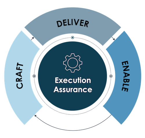 CDE-Framework