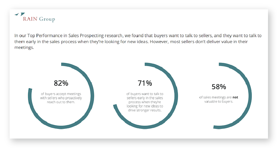 Self-Assessment Research