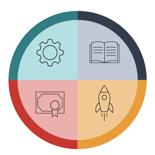 Certification Process