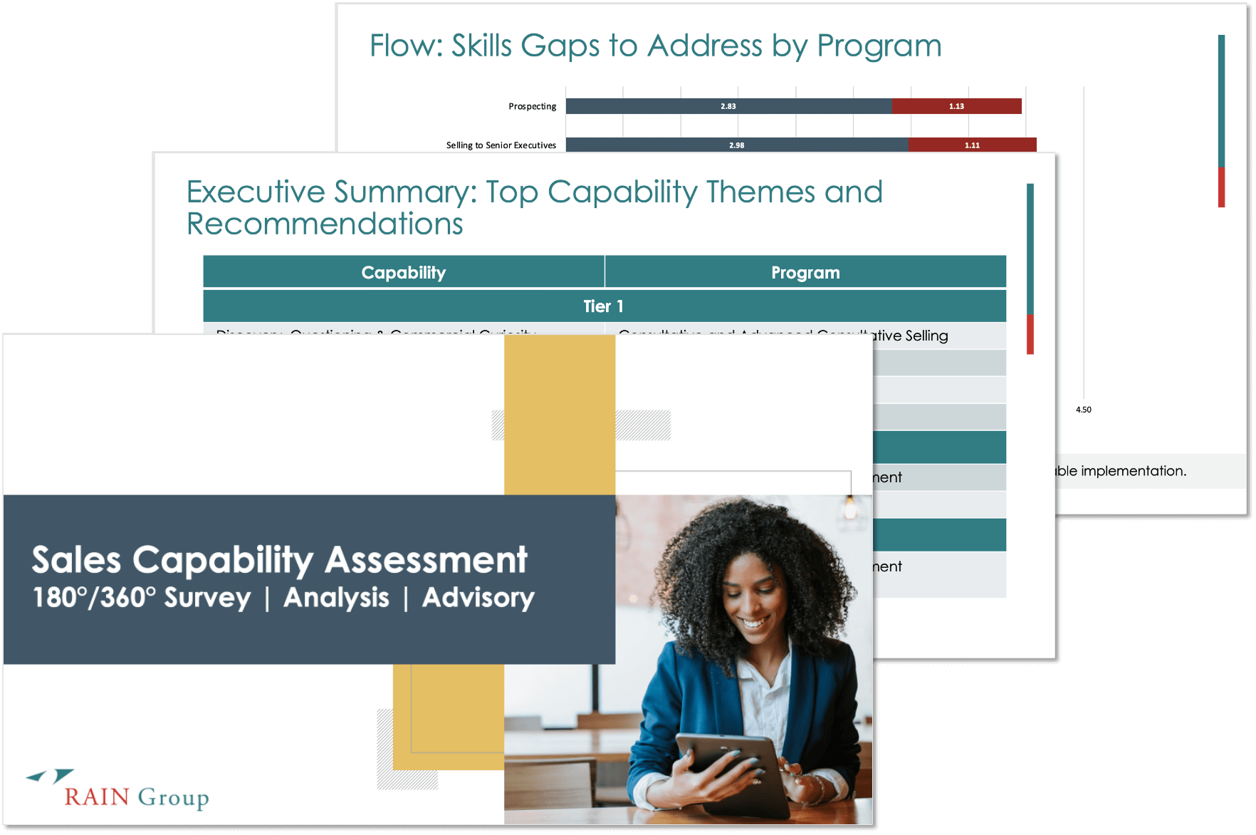 Sales Capability Assessment Report
