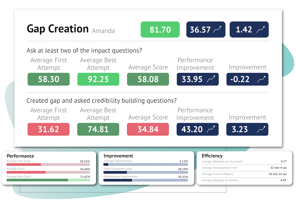 Seller statistics panels for RAIN Measure AI